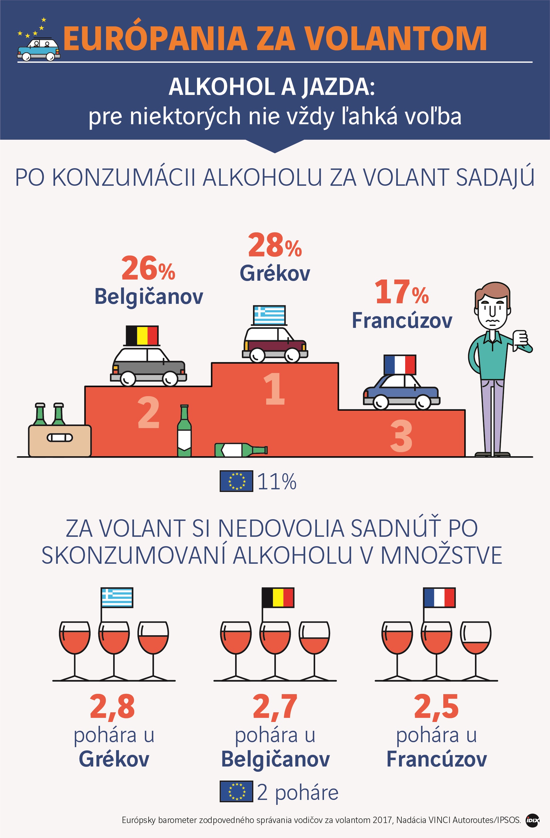 FVA Europeens au volant
